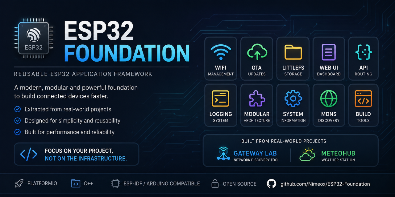 ESP32Foundation