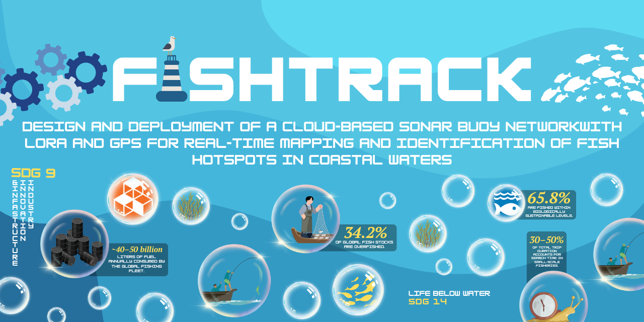 FishTrack-Buoy
