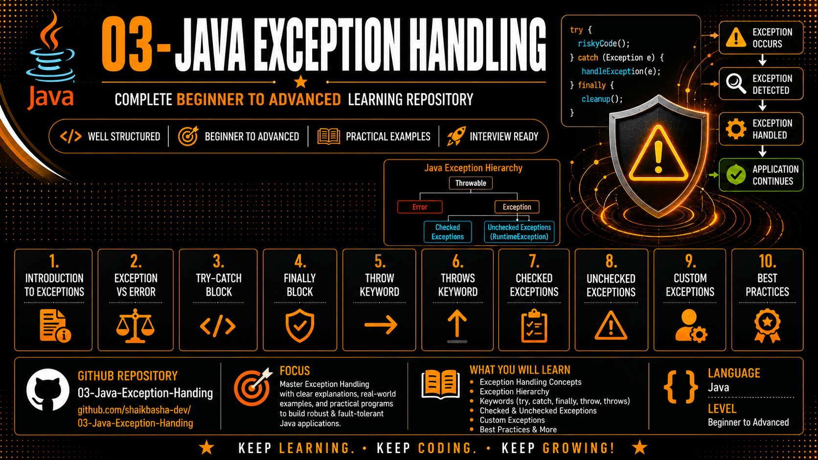 03-Java-Exception-Handling