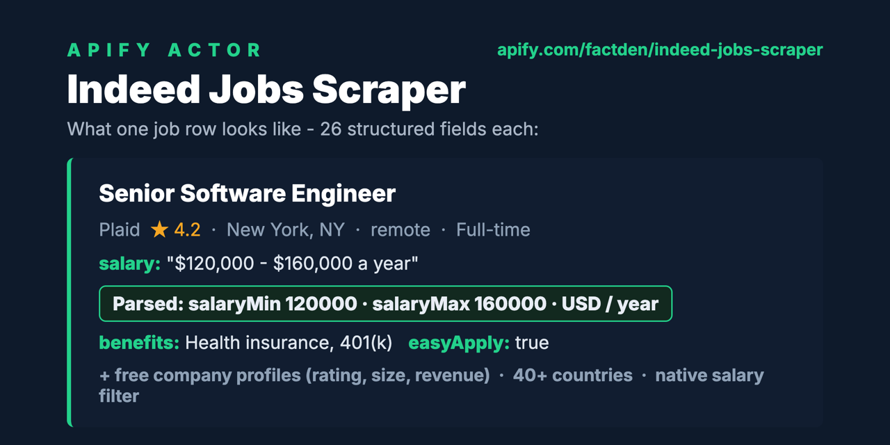 indeed-jobs-scraper
