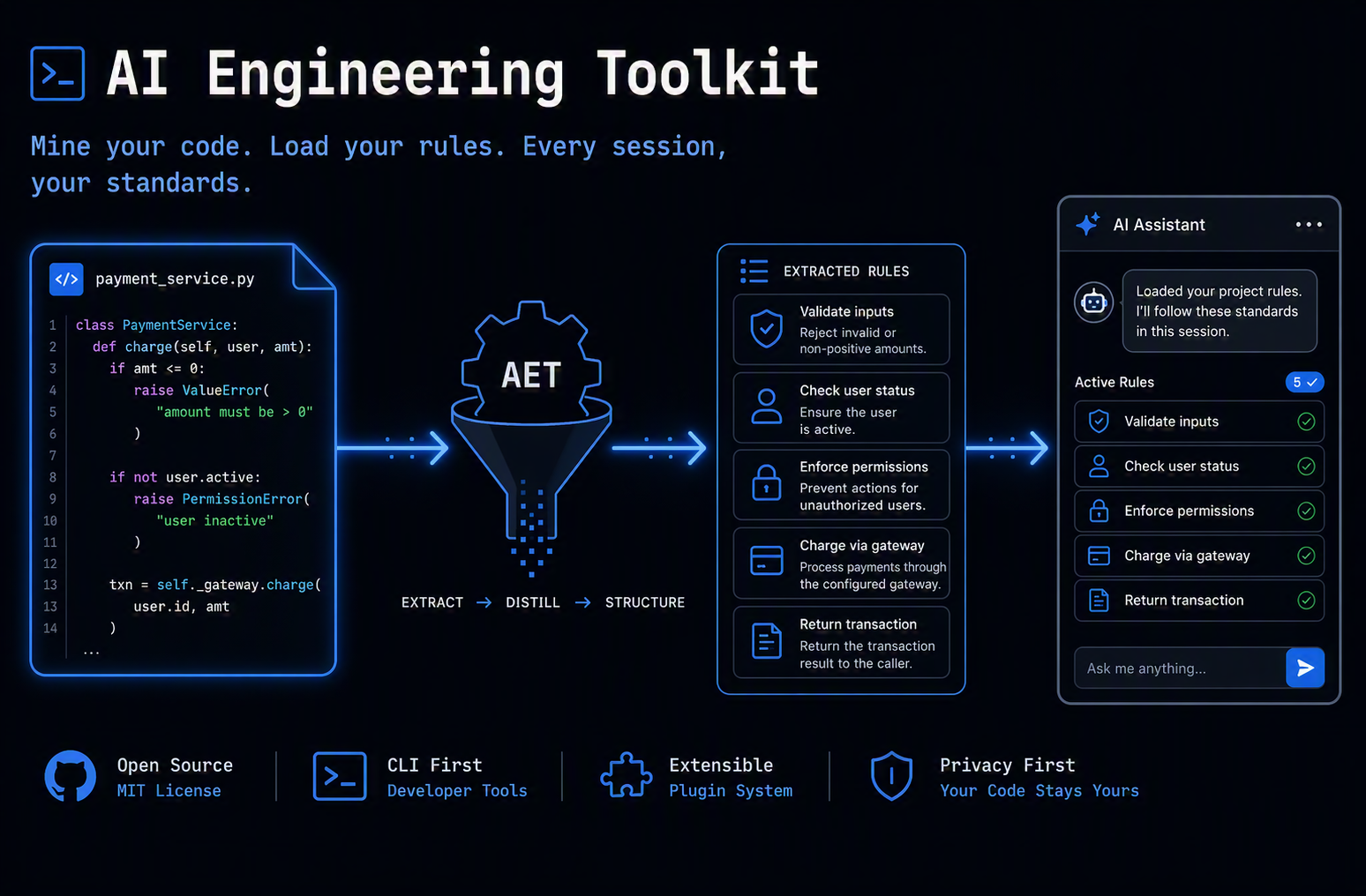 ai-engineering-toolkit