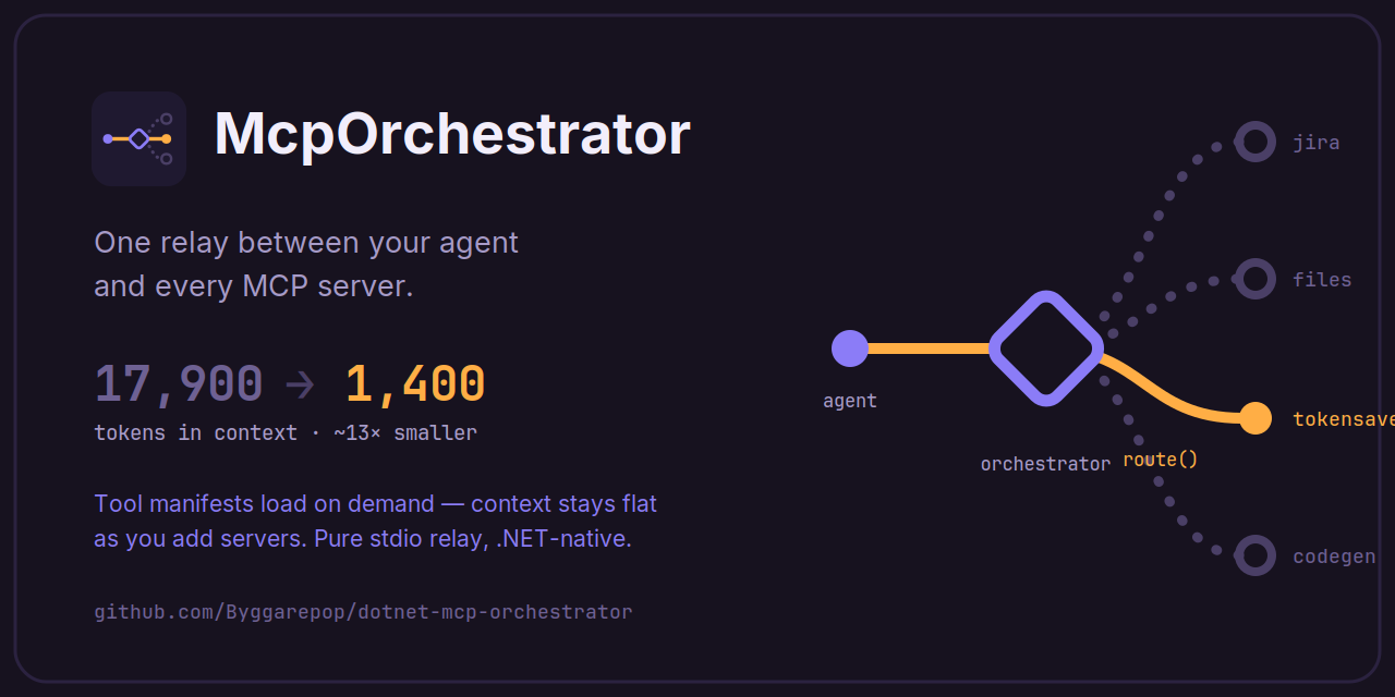 dotnet-mcp-orchestrator