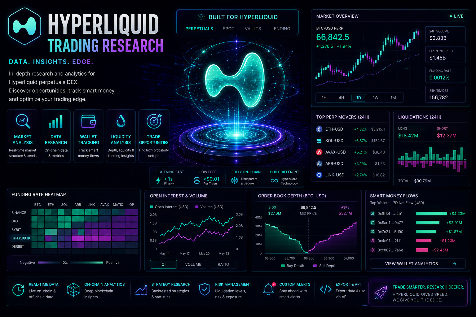 Hyperliquid-Trading-Bot