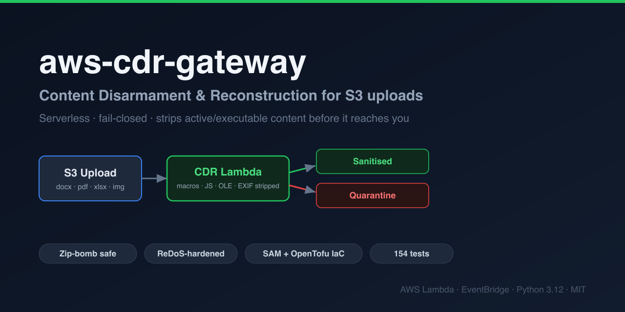 aws-cdr-gateway