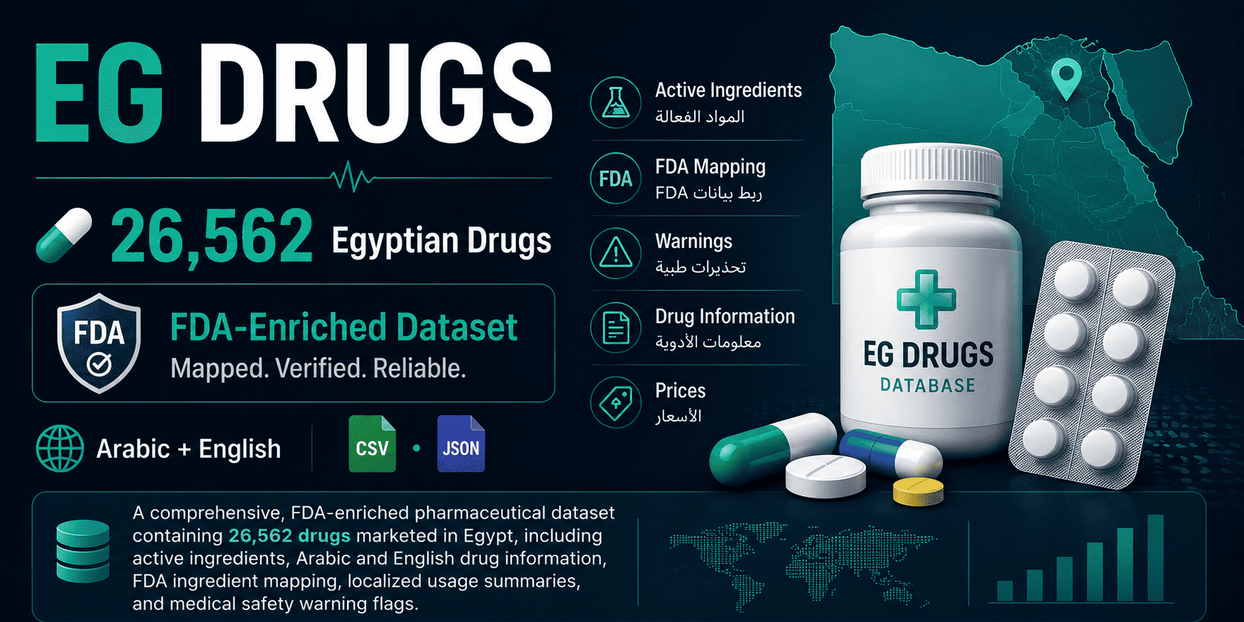 eg-drugs