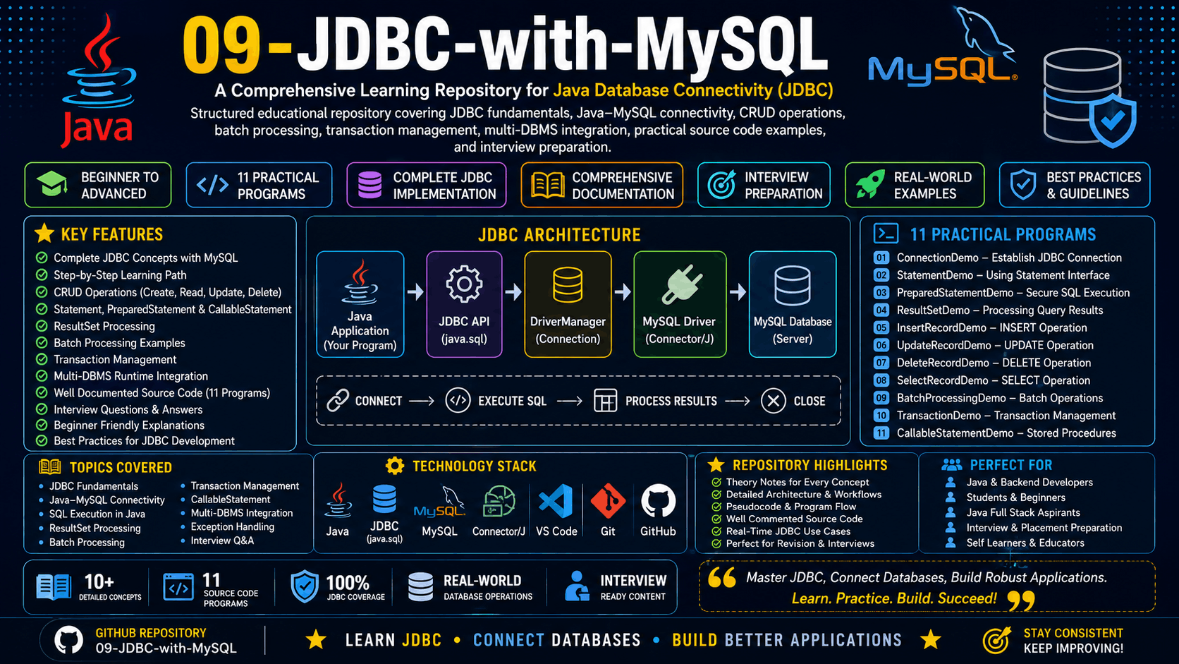 09-JDBC-with-MySQL