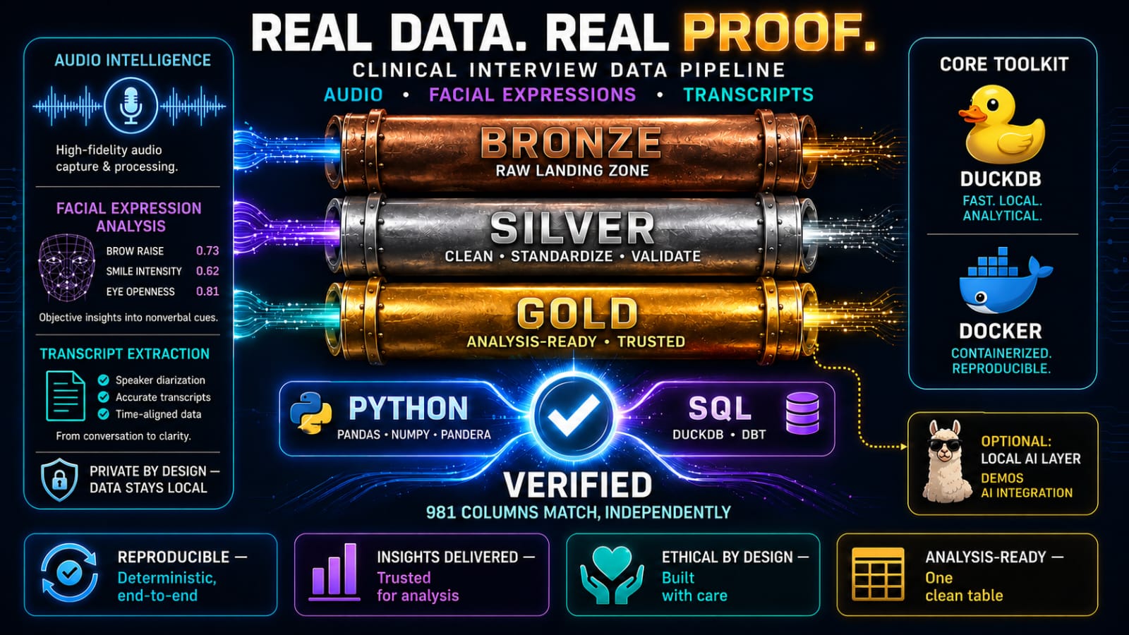 daic-woz-pipeline