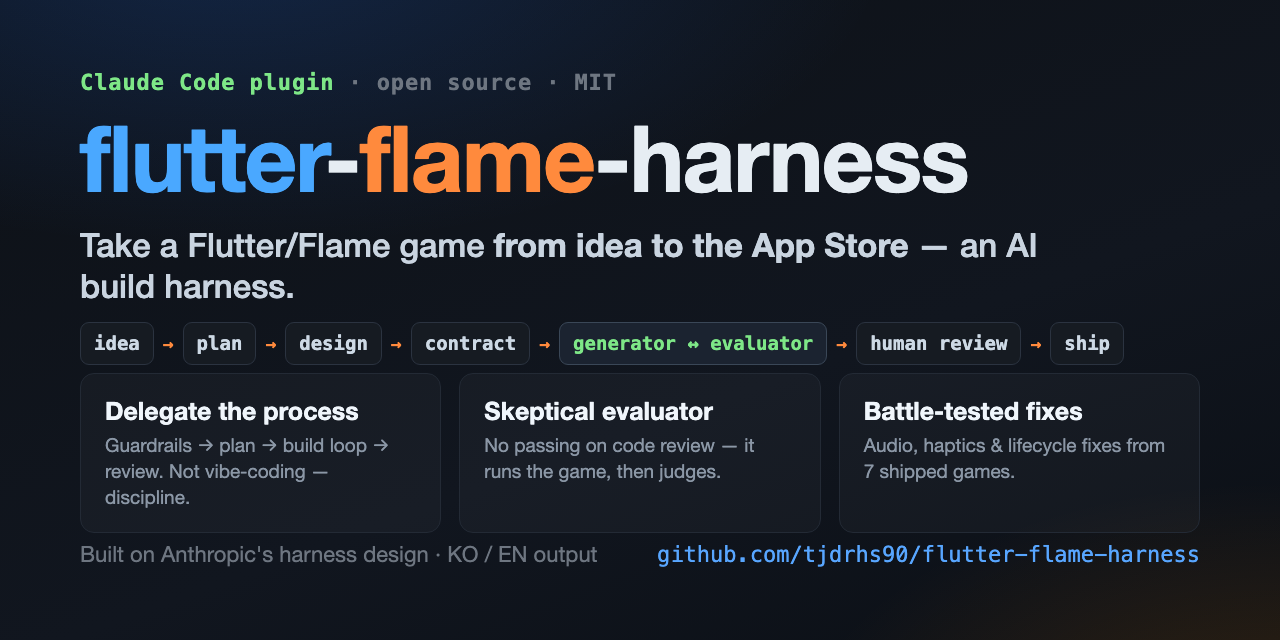 flutter-flame-harness