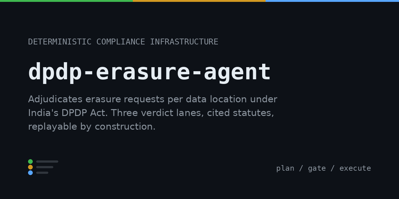 dpdp-erasure-agent