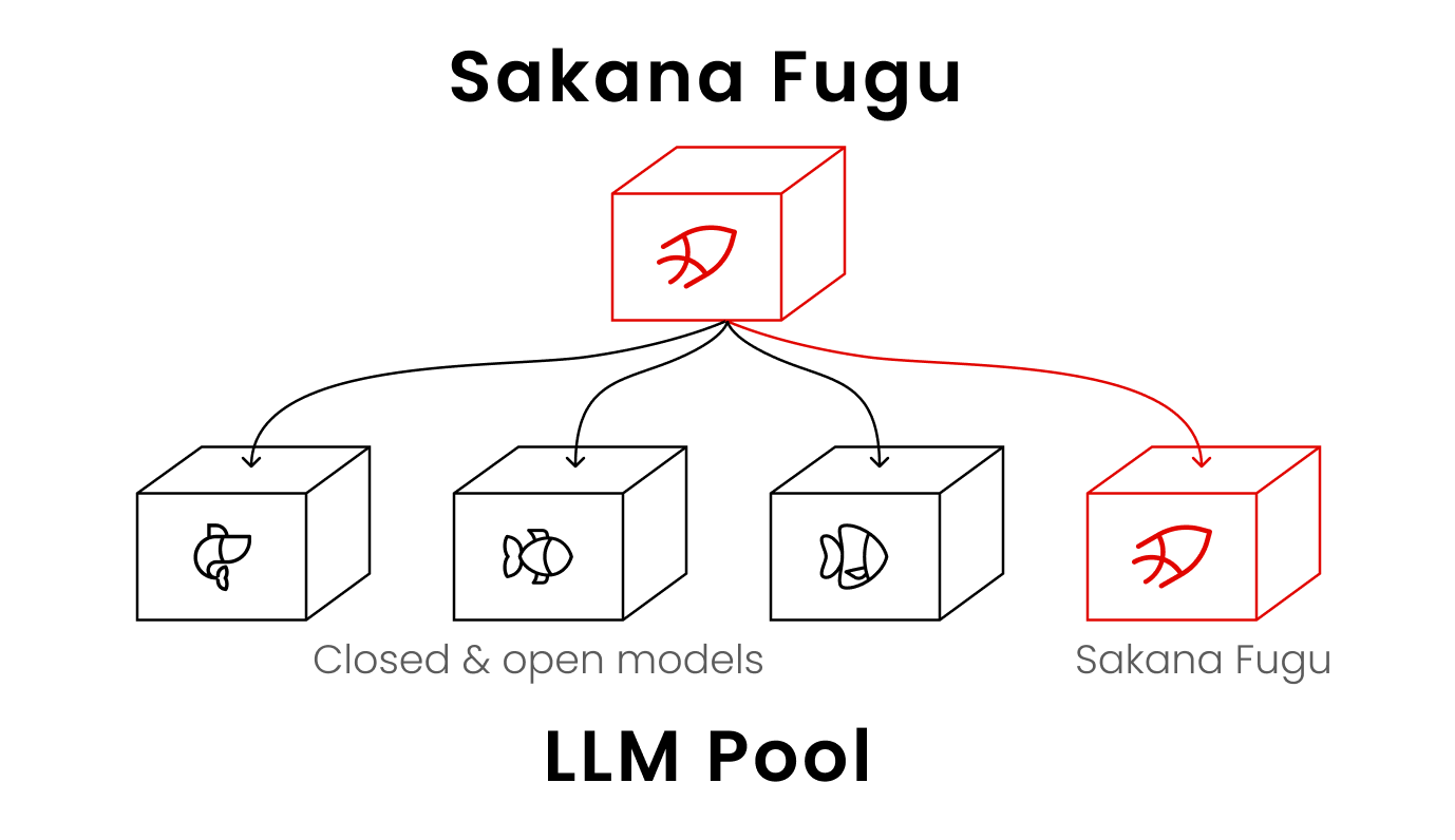 install-sakana-fugu · GitHub Topics · GitHub
