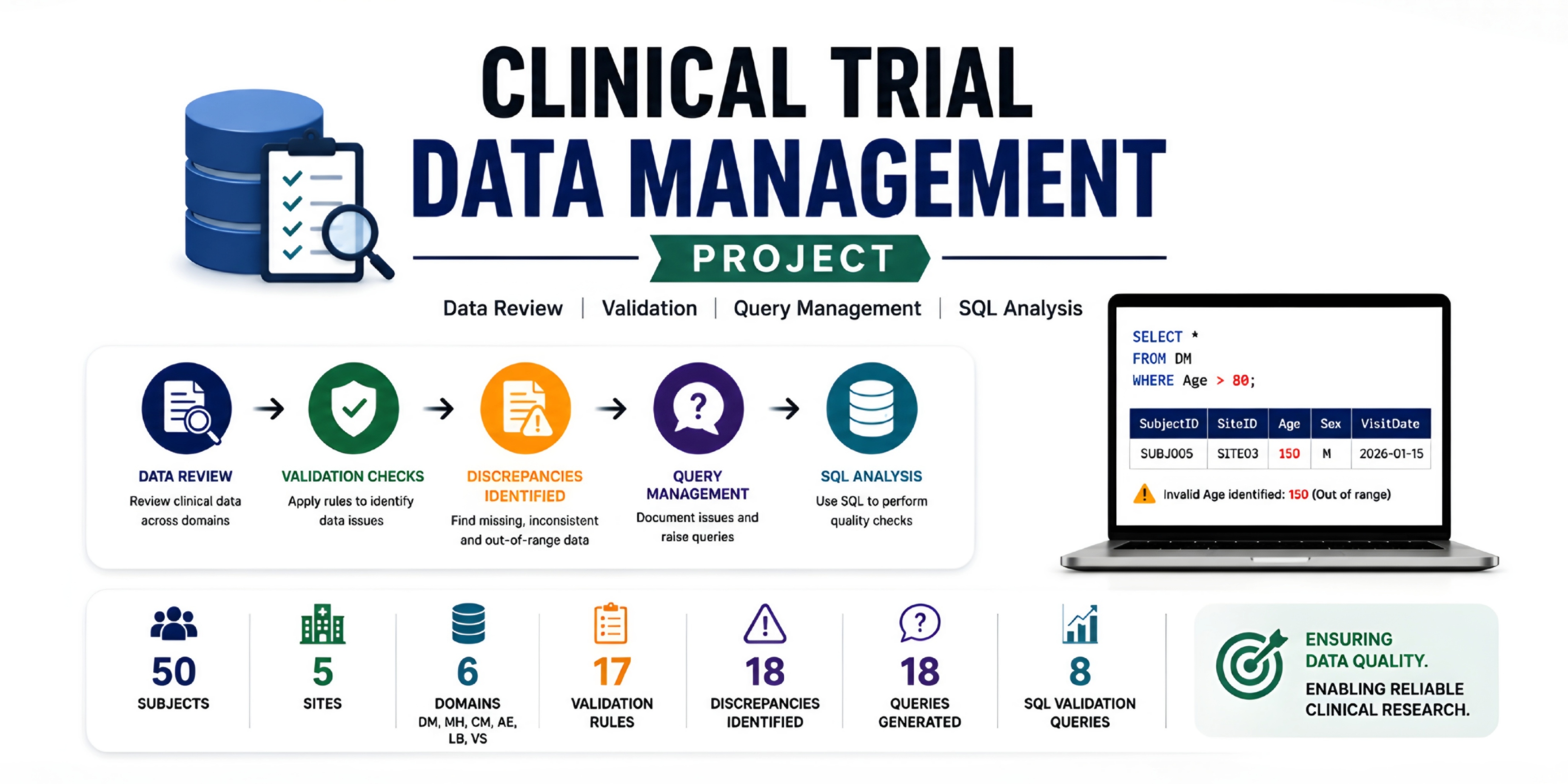Clinical-Trial-Data-Management-Project