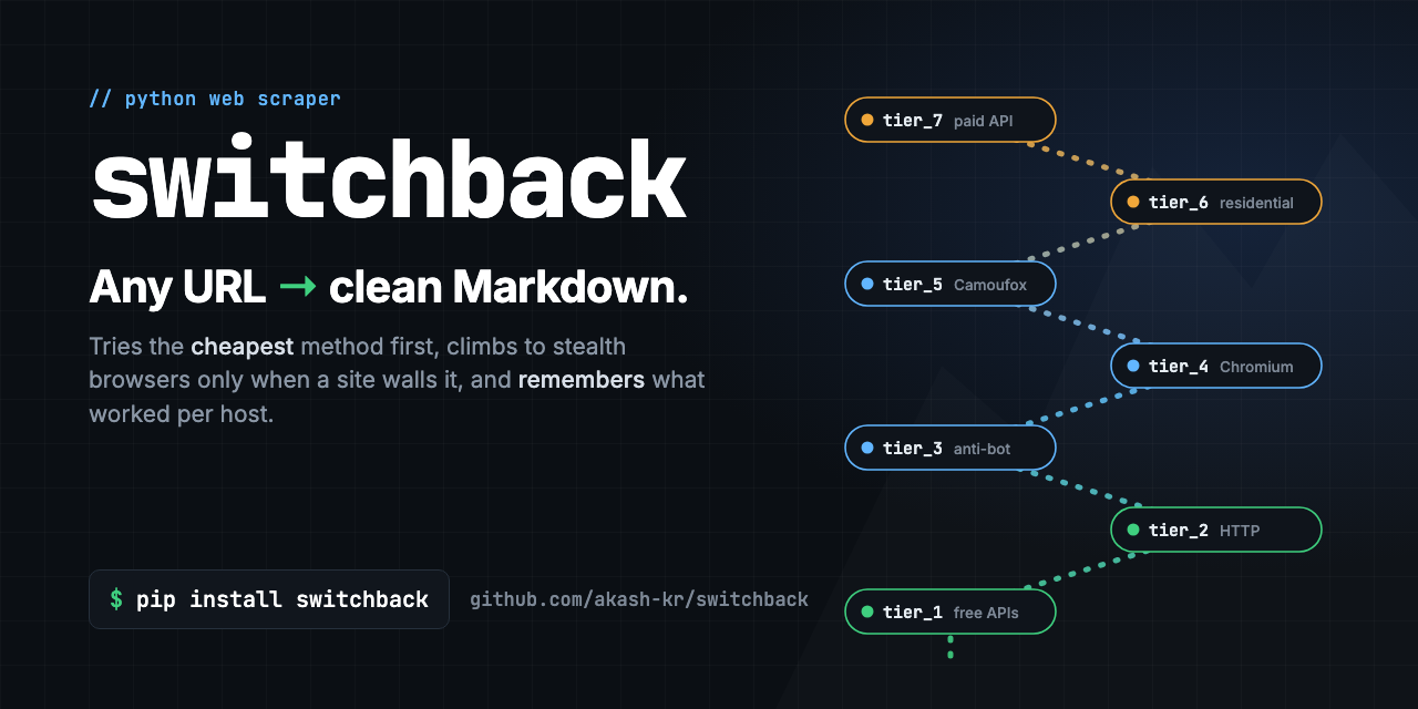 switchback