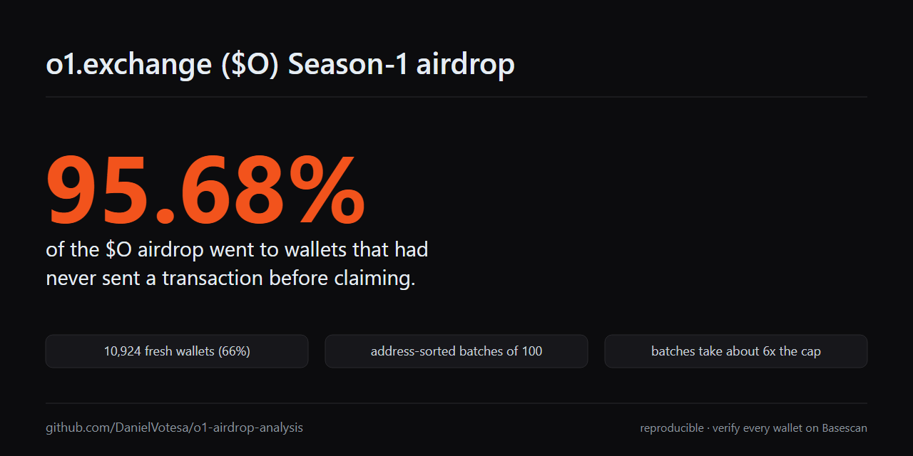 o1-airdrop-analysis
