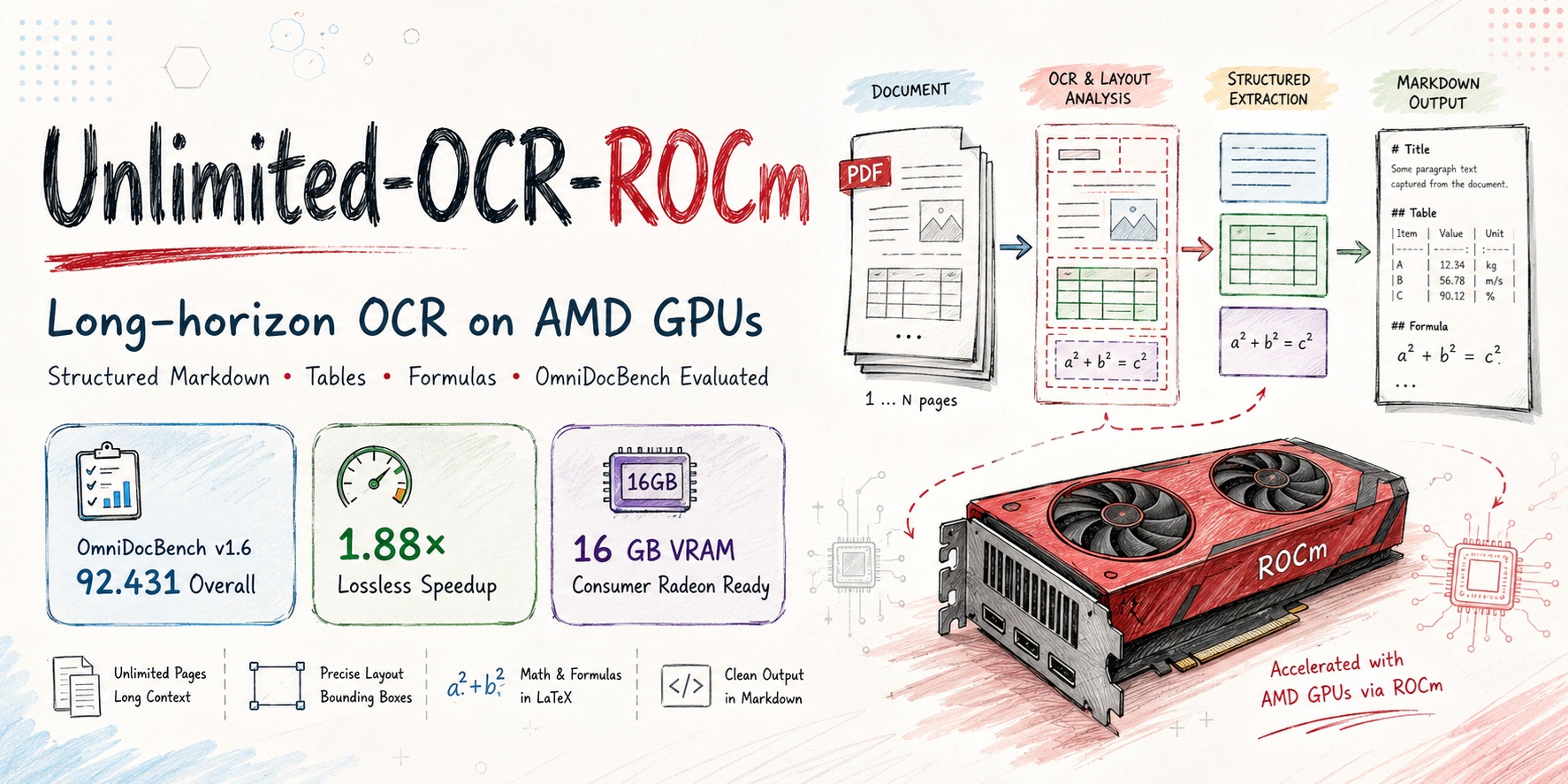 Unlimited-OCR-ROCm