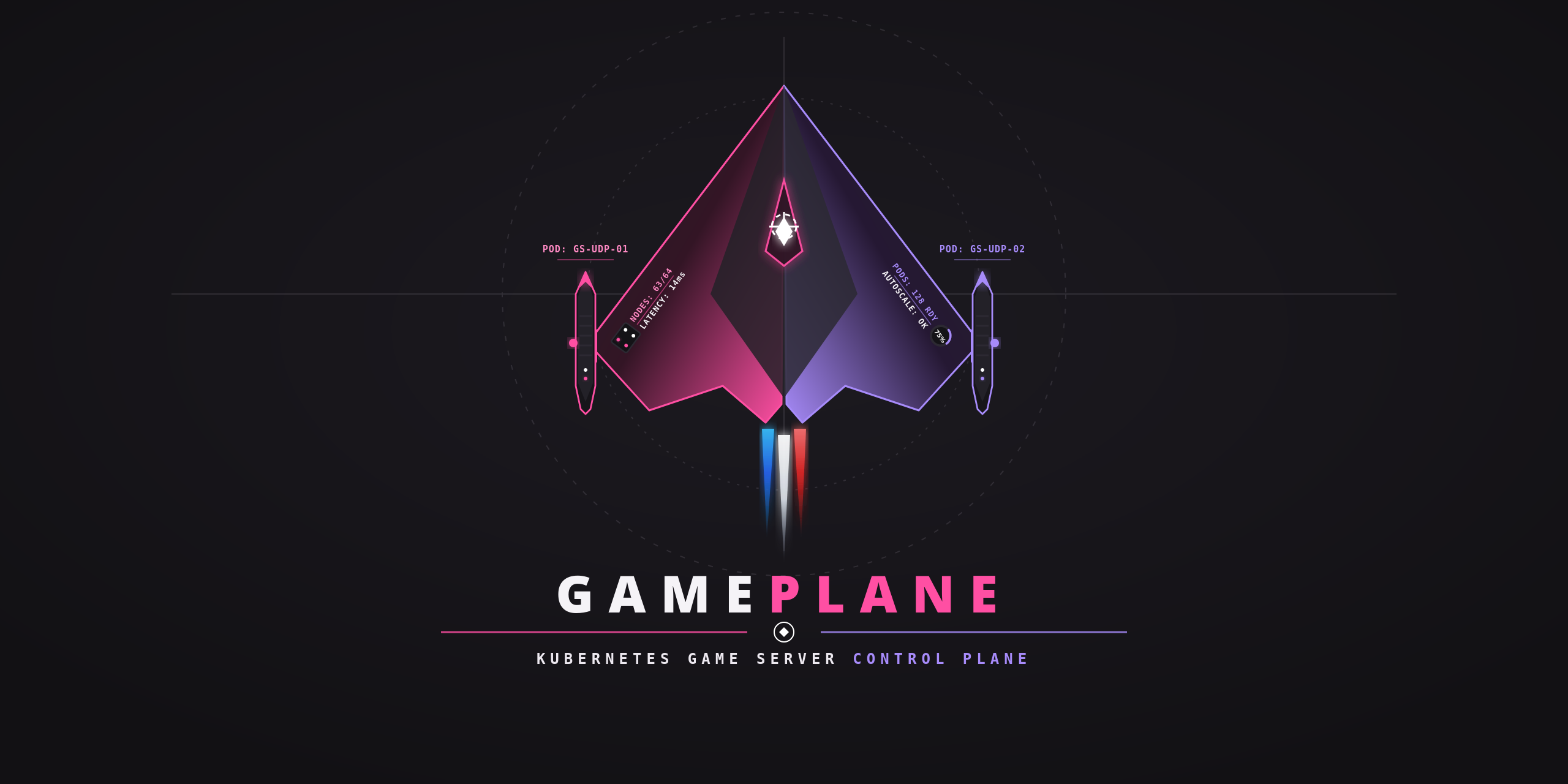 Gameplane