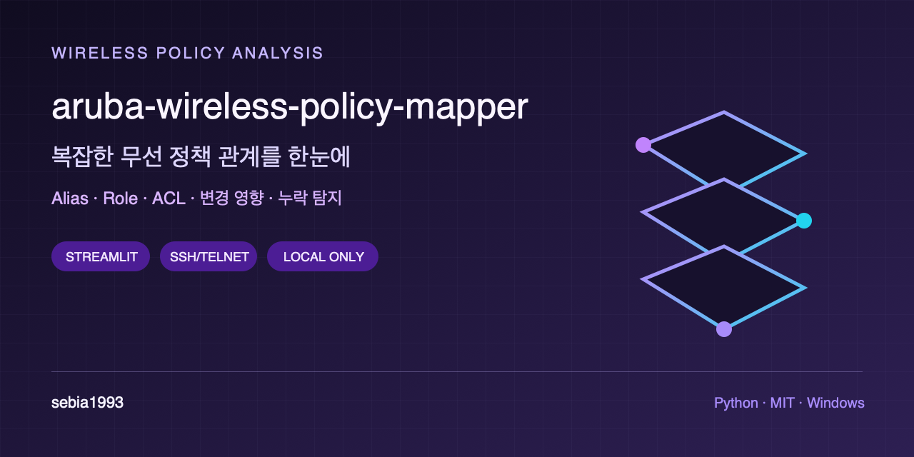 aruba-wireless-policy-mapper