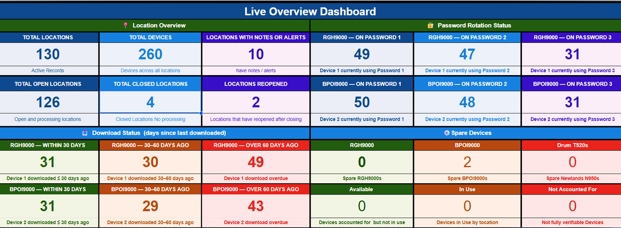 Device_Inventory_Dashboard