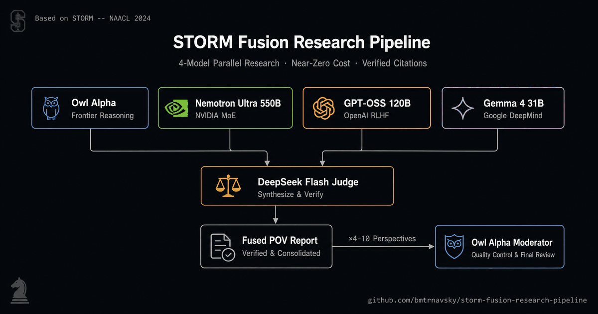 storm-fusion-research-pipeline