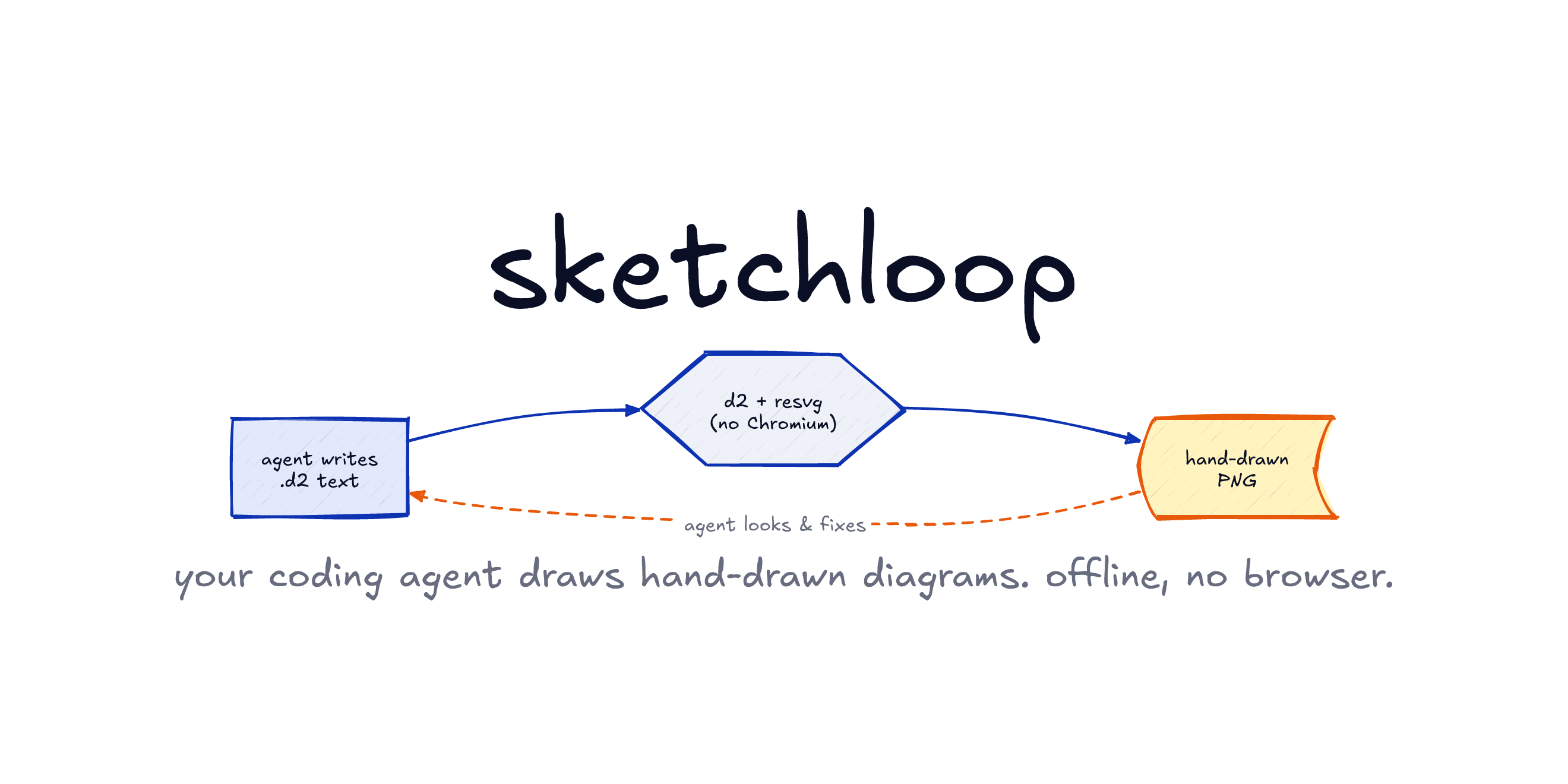 sketchloop