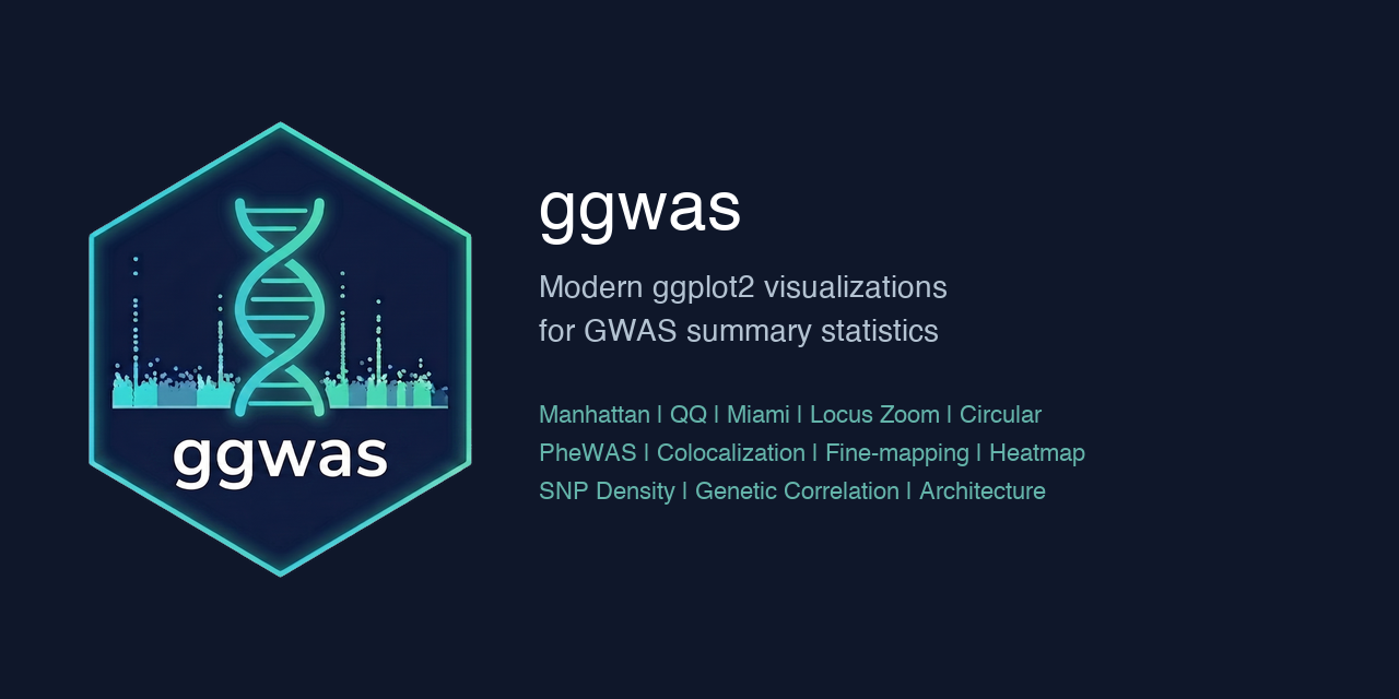 ggwas
