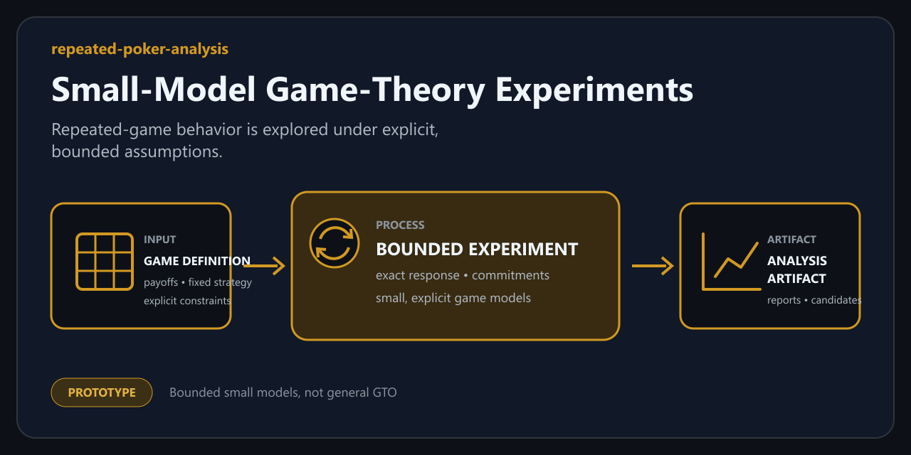repeated-poker-analysis