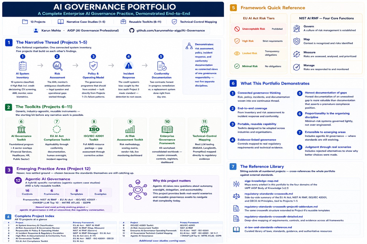 AI-Governance