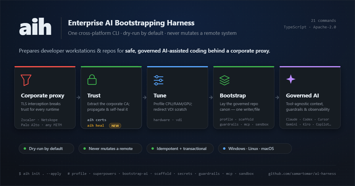ai-harness