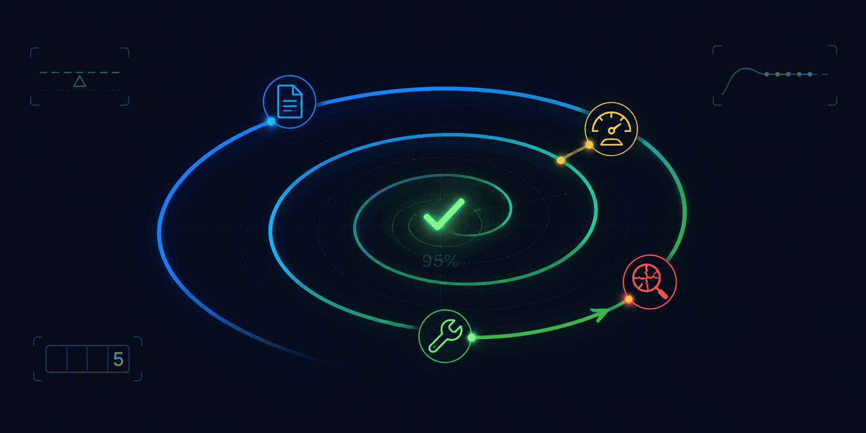 loop-protocol