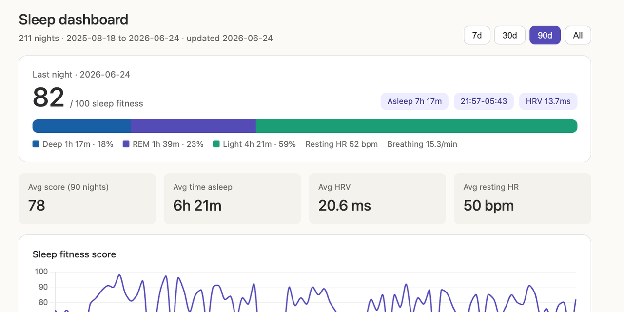 eight-sleep-dashboard