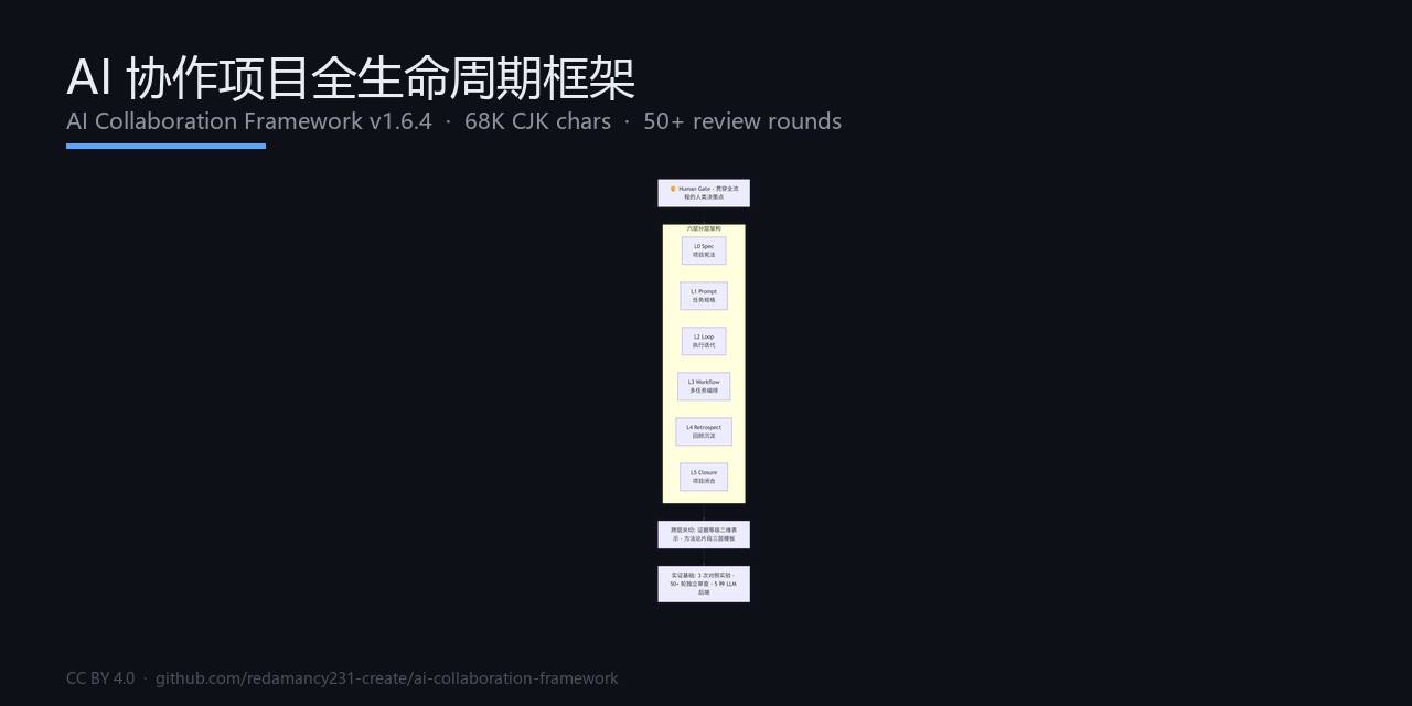 ai-collaboration-framework