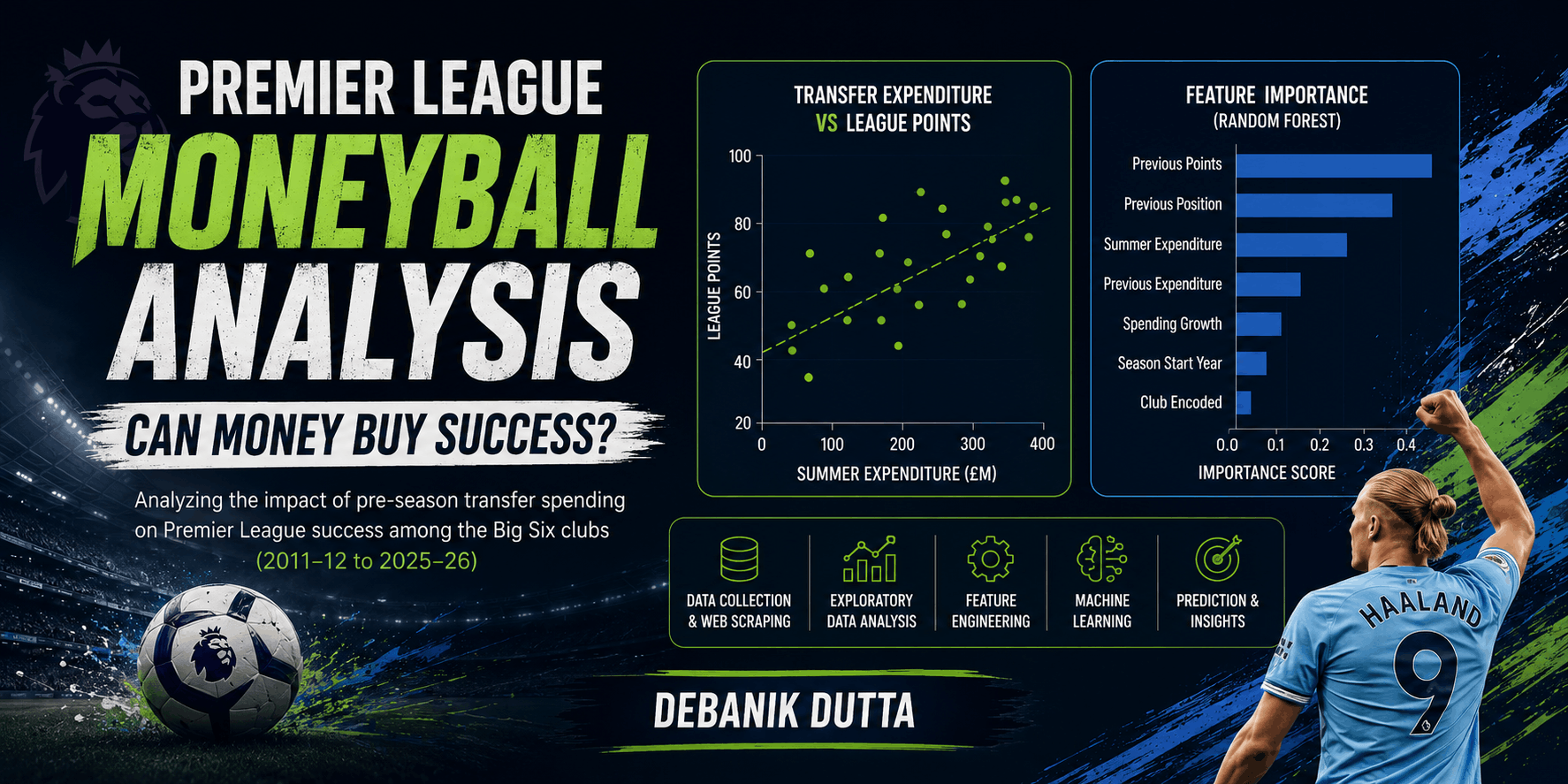 Premier-League-Moneyball-Analysis