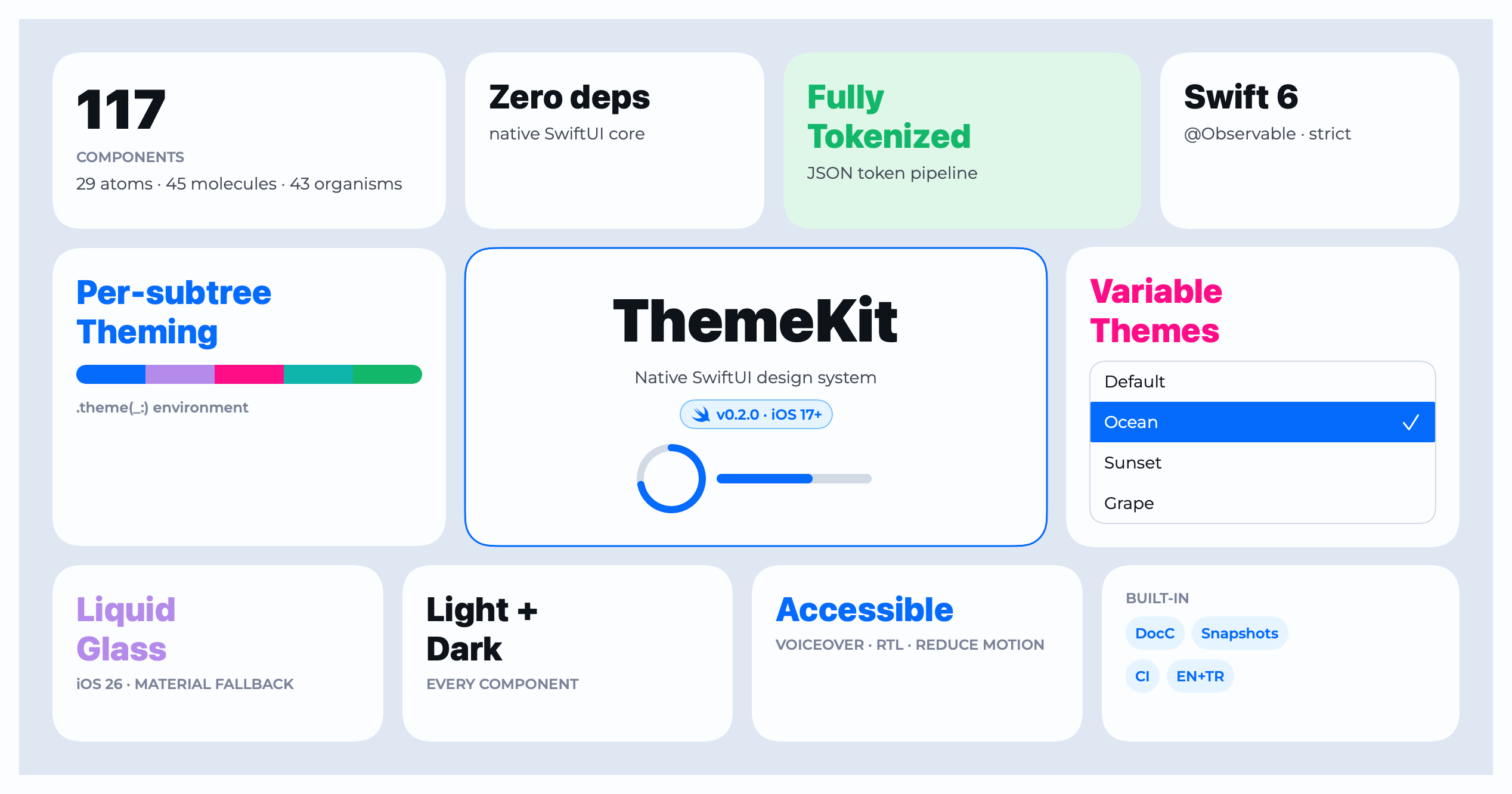GitHub - isamercan/ThemeKit: Theme-driven, brand-neutral SwiftUI design ...