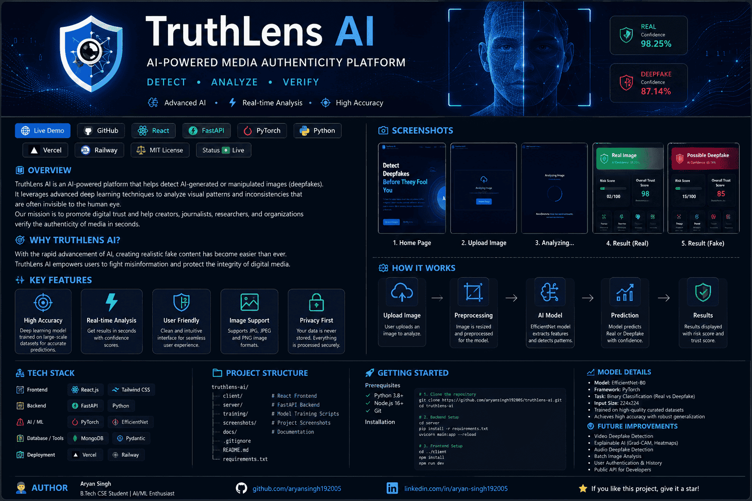 truthlens-ai