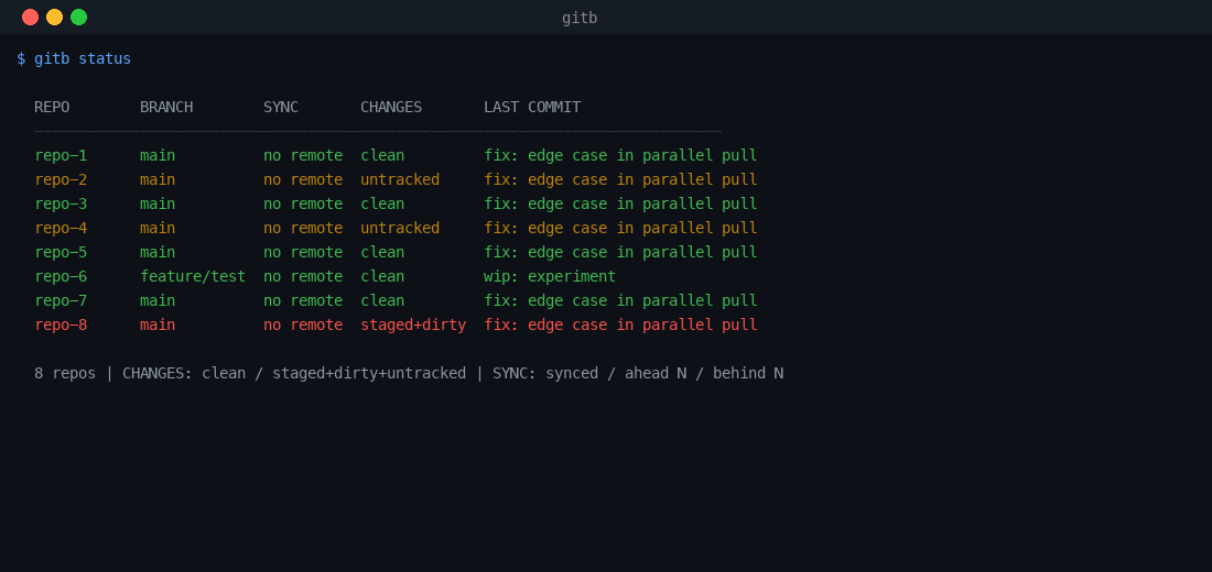 git-batch