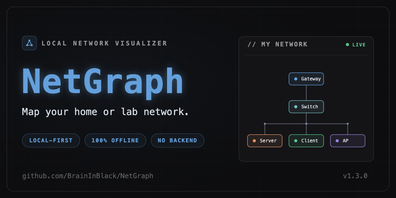 NetGraph