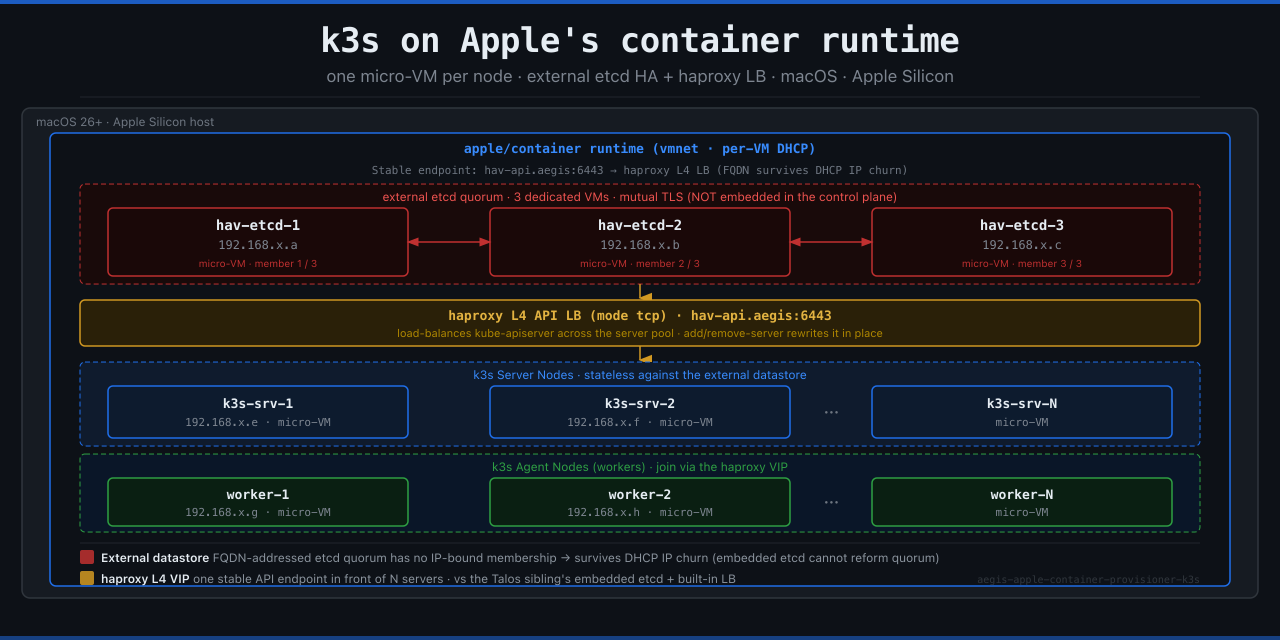 aegis-apple-container-provisioner-k3s