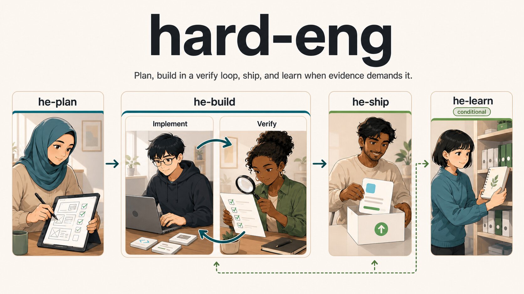 hard-eng