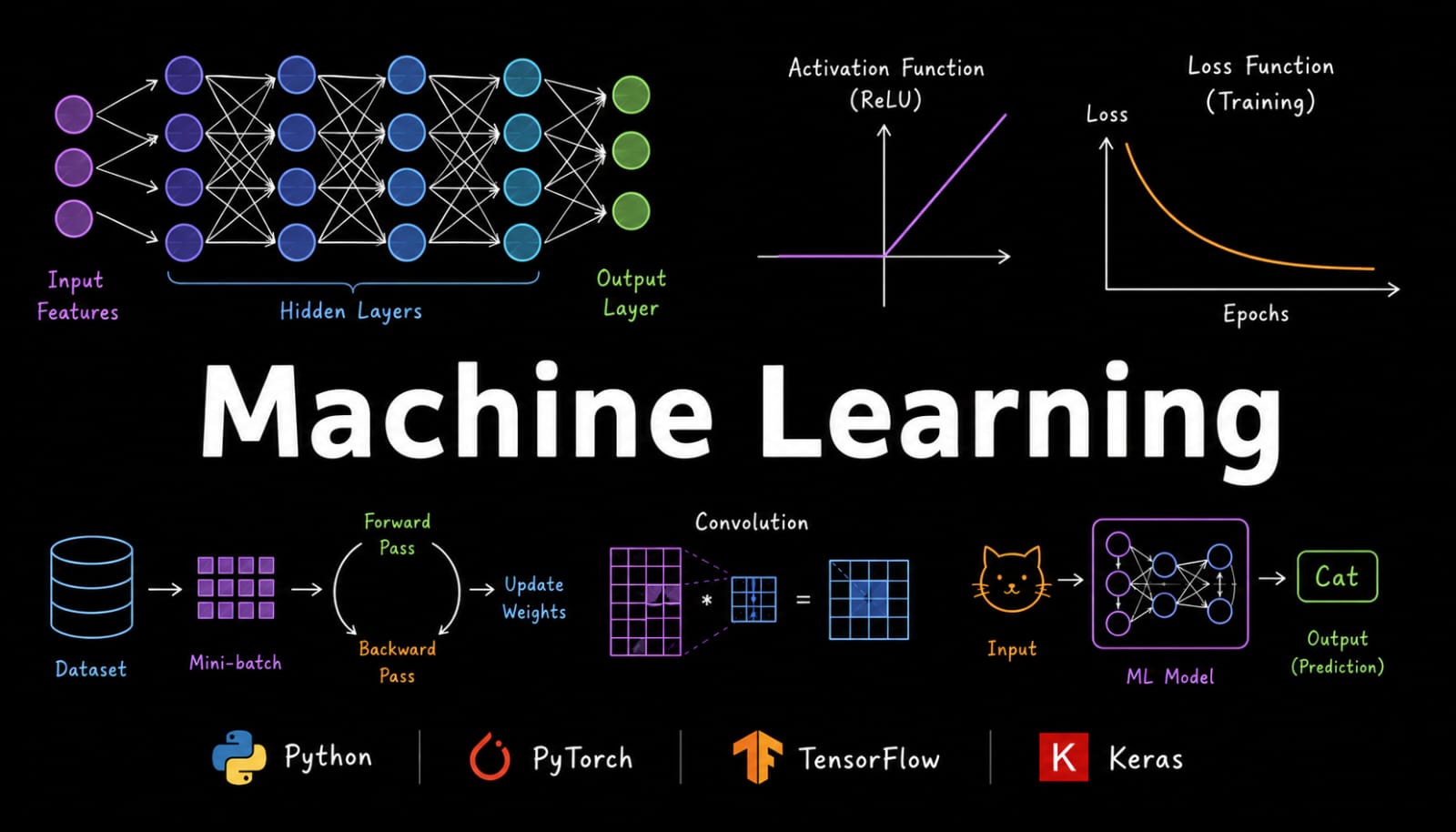 Machine-Learning-Fundamentals