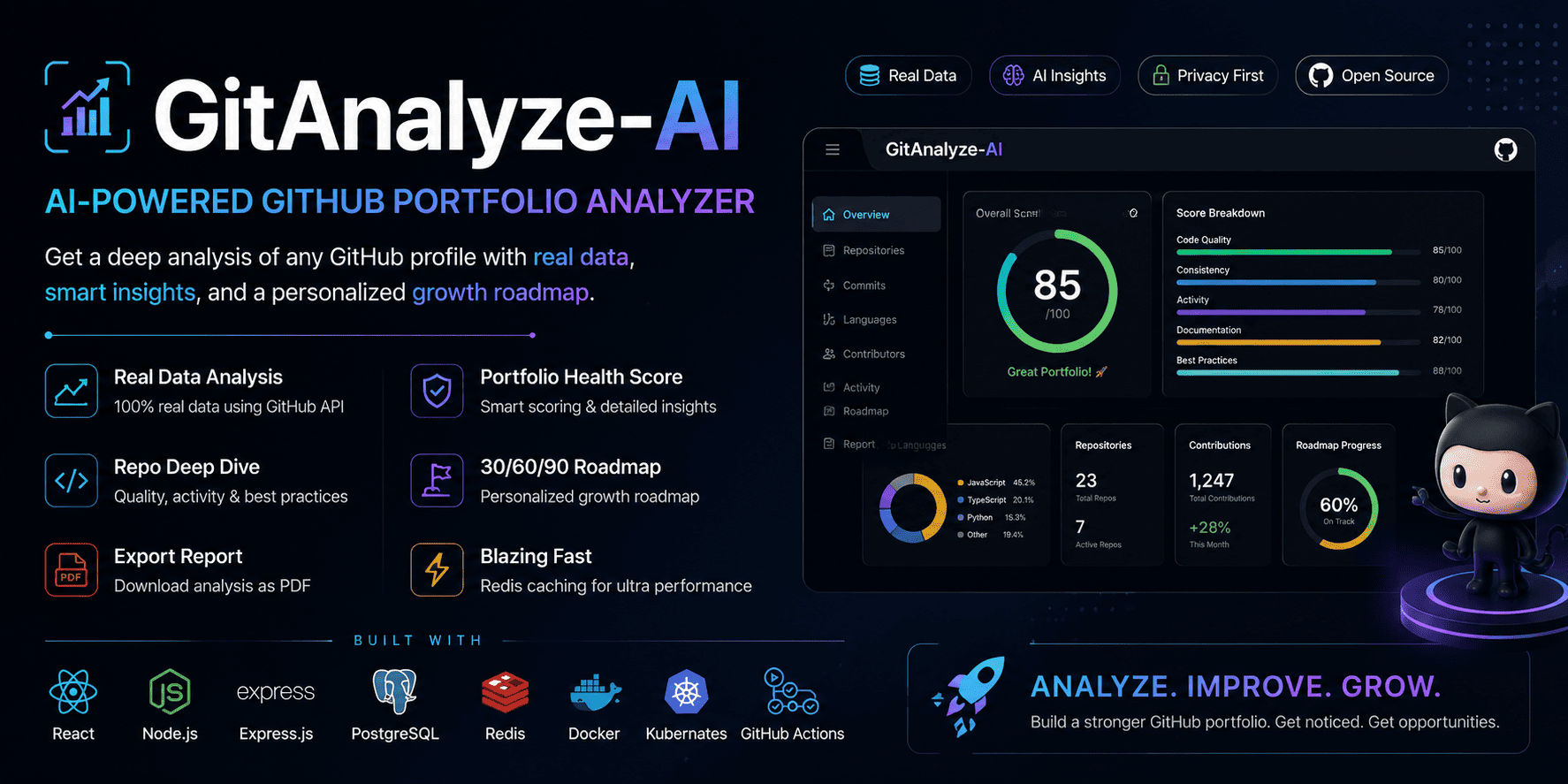 GitAnalyze-AI