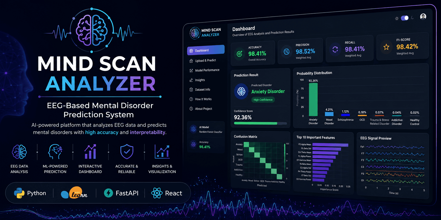 GitHub - its-aditisingh/Mind-Scan-Analyzer: An AI-powered EEG analysis ...