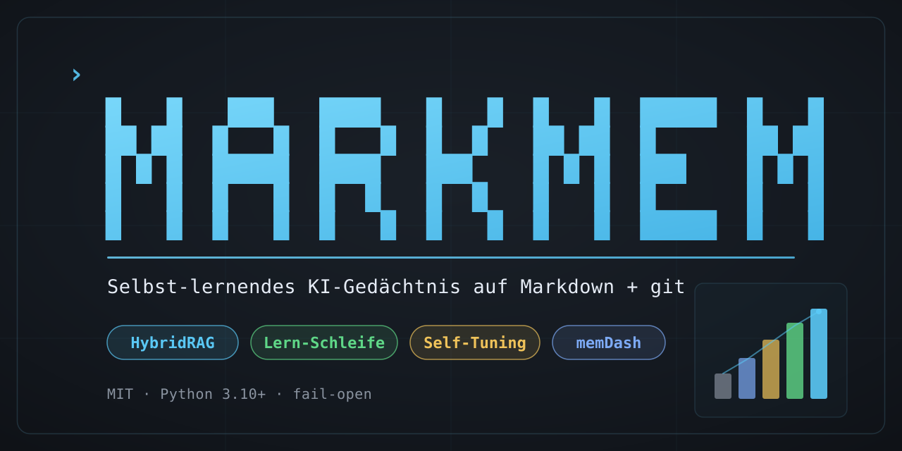 markmem