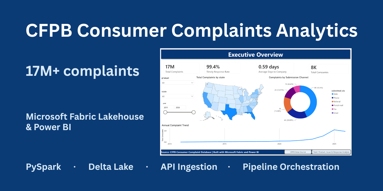consumer-complaints-analytics