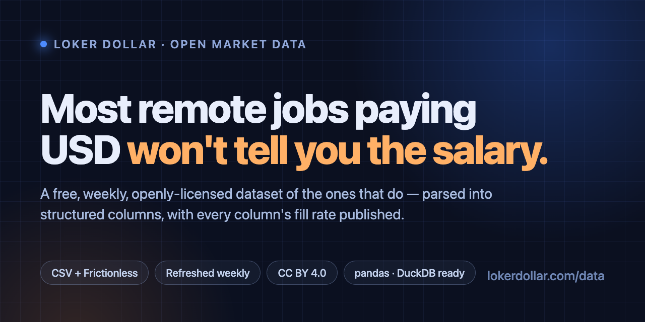 lokerdollar-market-data