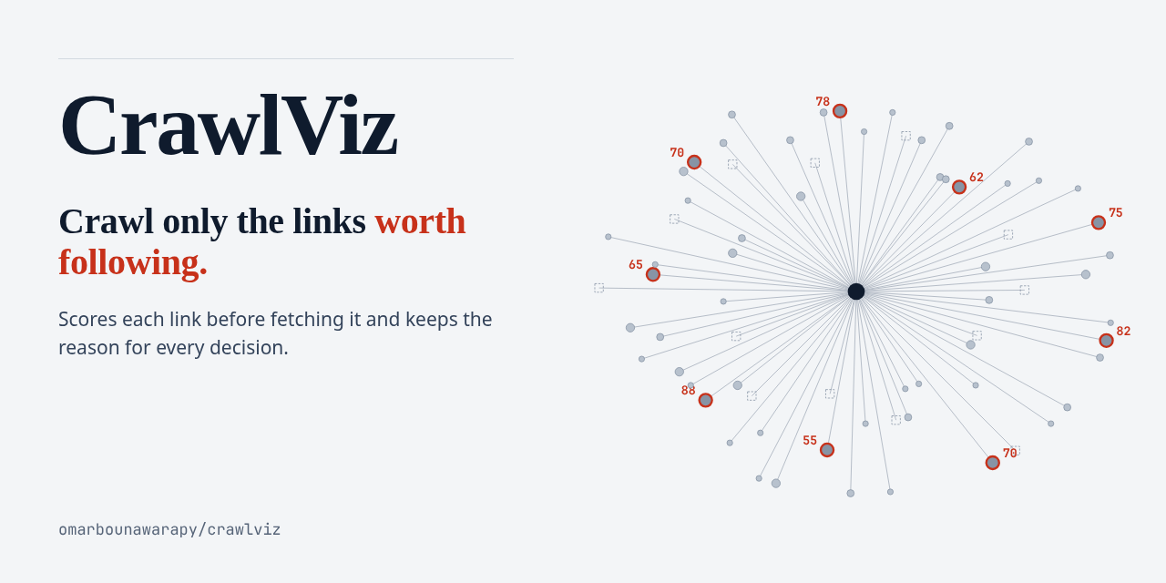 CrawlViz