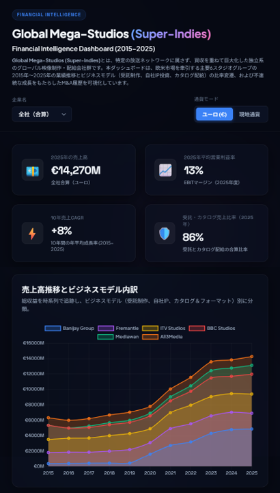 global-mega-studios-dashboard