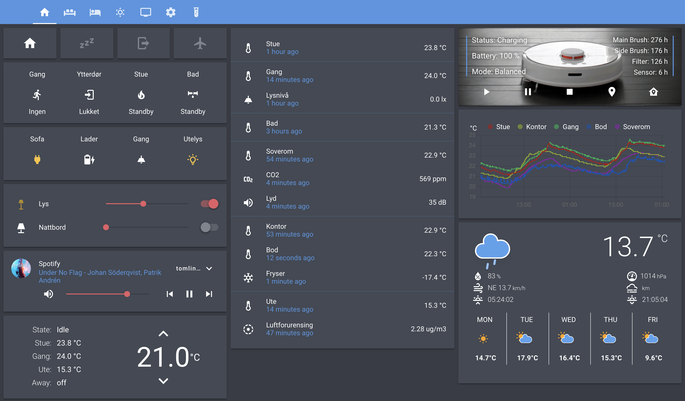 GitHub Benct home assistant config My Configuration For Home 