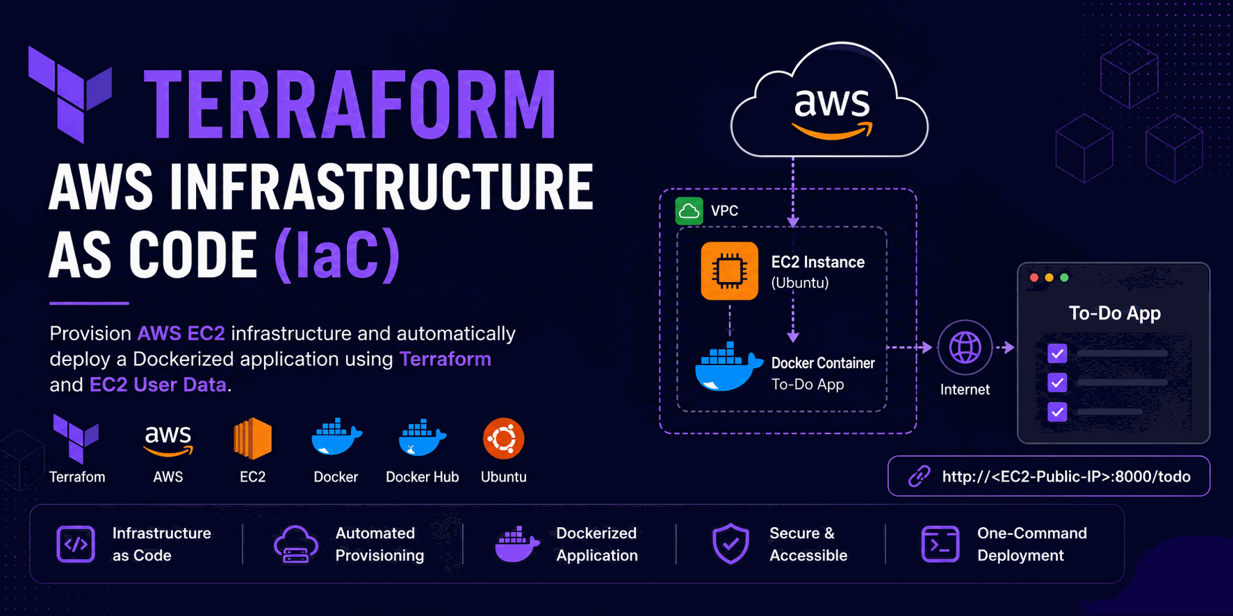 terraform-aws-iac