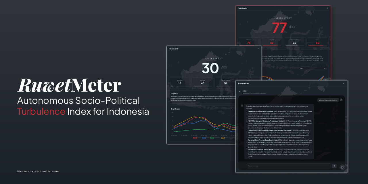 RuwetMeter