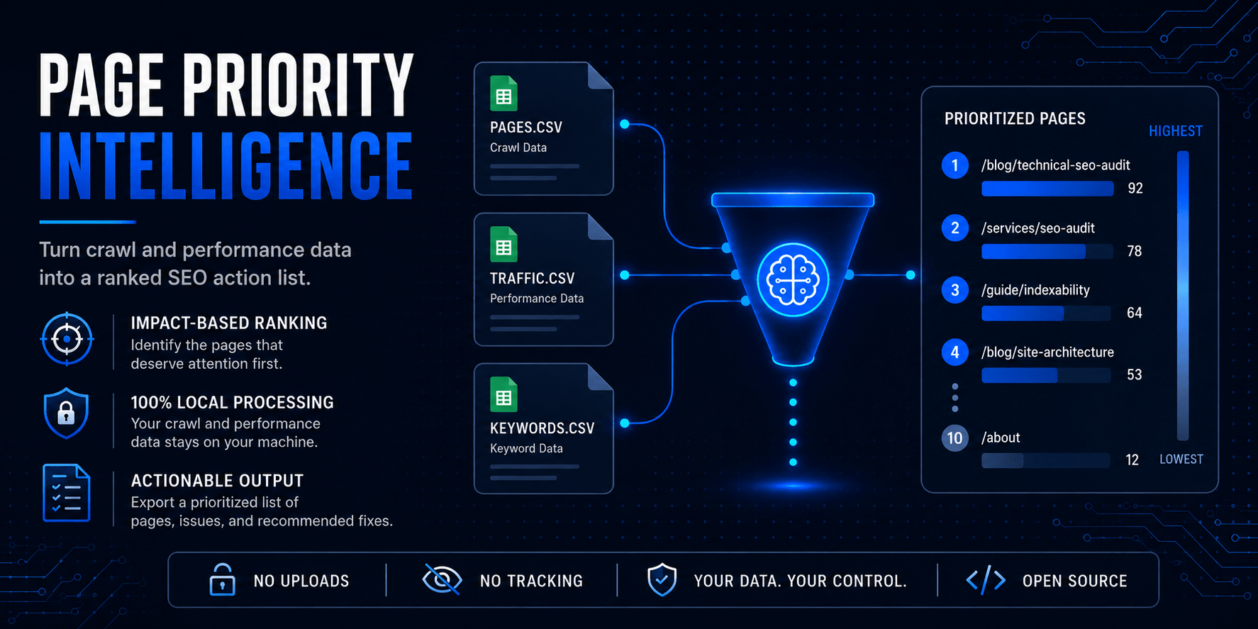 page-priority-intelligence