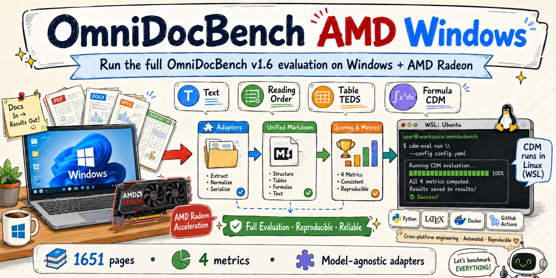 omnidocbench-amd-windows